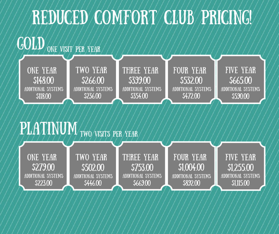 Reduced Comfort Club Pricing!